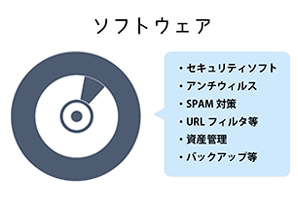 ソフトウェア